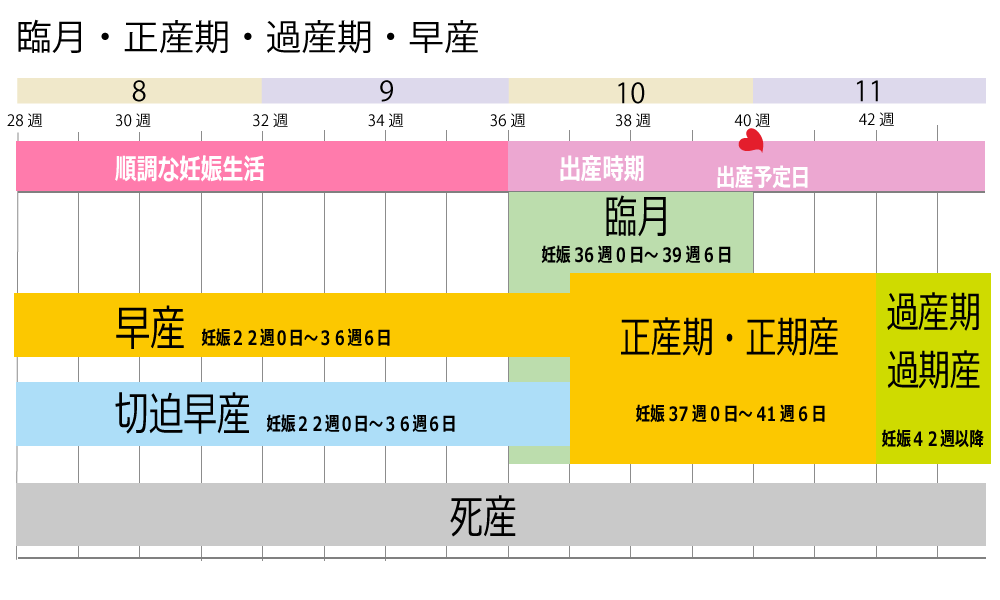 予想される症状